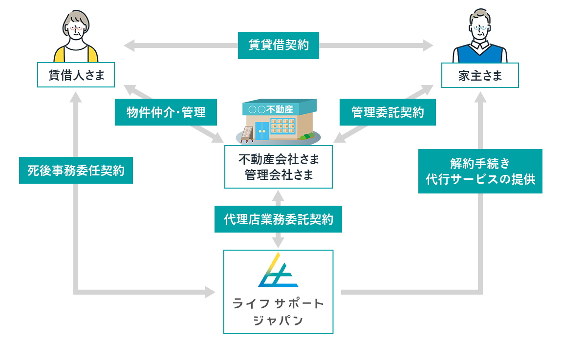 Ifcf 事業所詳細情報 ライフサポートHap – ライフサポートHap 電話番号 – IFCF